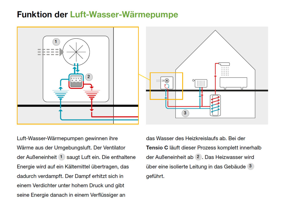 Remeha AWHP Mono Wärmepumpe R32 Tensio C 10 KW MR Regelungseinheit 5