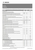 Bosch Monoblock CS5800/6800i AW 5 OR-S + Wärmepumpe CS5800iAW 12 M Inneneinheit