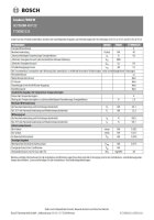 Bosch Condens GC7800iW 40 P 23 Gas Brennwertgerät Wandhängend Speicheranschluss