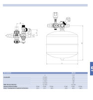 comfort Syr Sicherheitscenter 4807 DN20 3/4" mit Ausdehnungsgefäß 12 Liter weiß