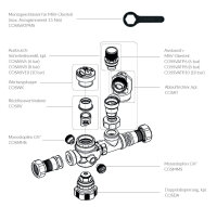 Conel Stream Sicherheitsgruppe DN 20 6 bar ohne Druckminderer, Ms. bleifrei