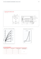 Cosmo Tiefspeicher T150 weiss emailliert mit Blech-Dämmmantel EEK "B"