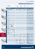 GRUNDFOS-Kleinhebeanlage Sololift2 C-3 für Waschbecken / Waschmaschine / Dusche