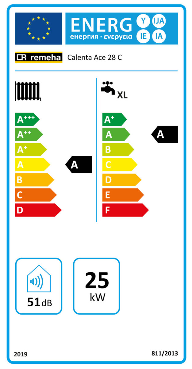 Remeha Gas Brennwert Wandheizkessel Calenta Ace 28 C 28 KW Mit Ansc 2 699 90